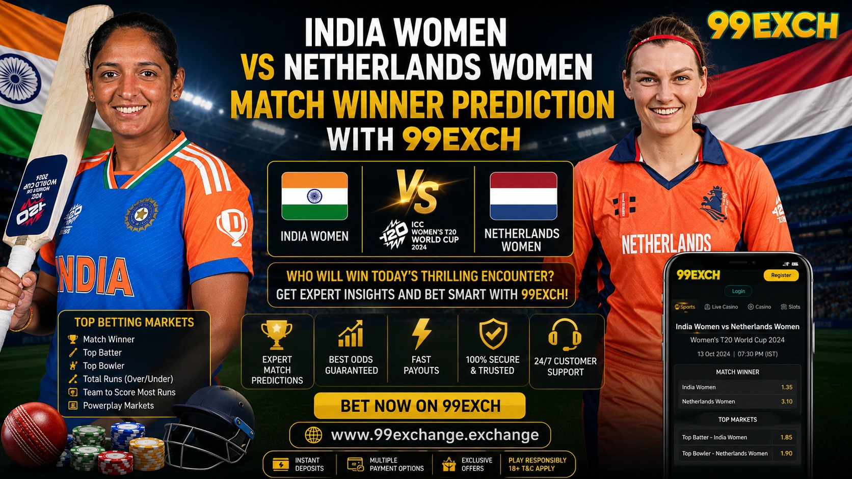 IND-W vs NED-W
